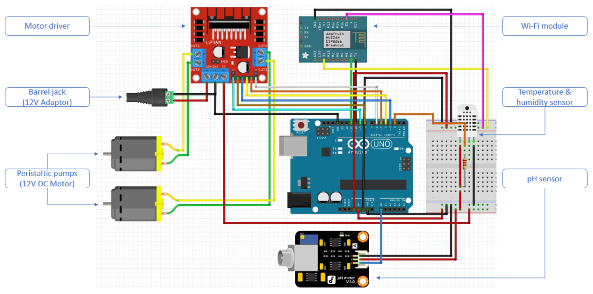 Vertical Farming Circuit Diagram